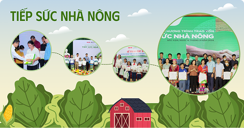 Tiếp Sức Nhà Nông